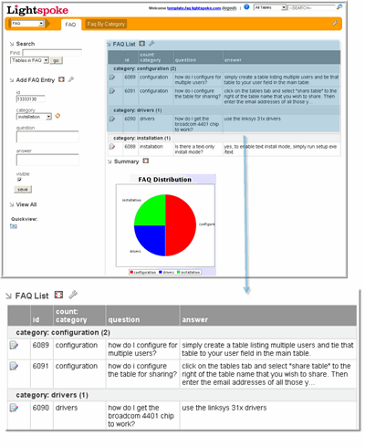 Lightspoke Sales CRM web application helps your team work smarter and faster throughout the entire sales process.